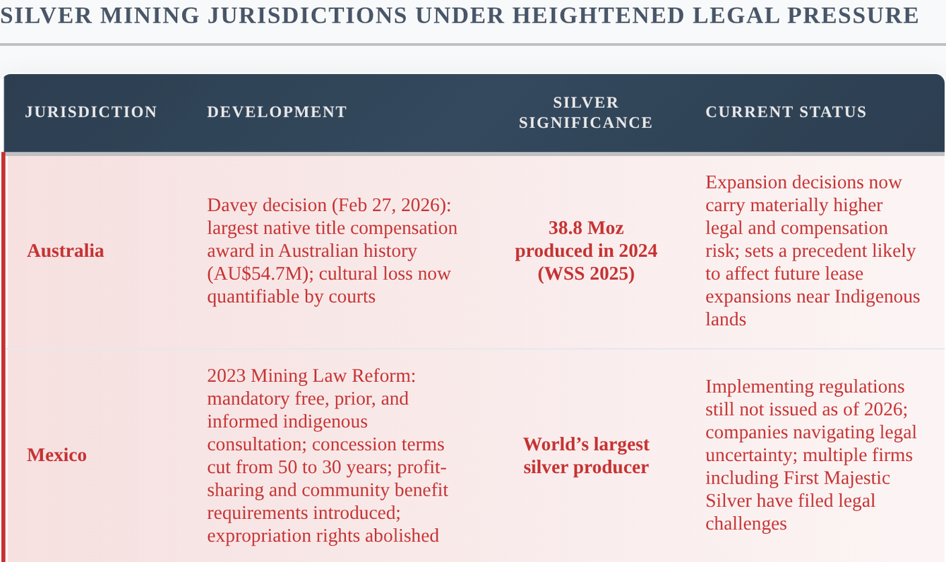 Mining costs just got higher in Australia, and the precedent reaches further teaser image