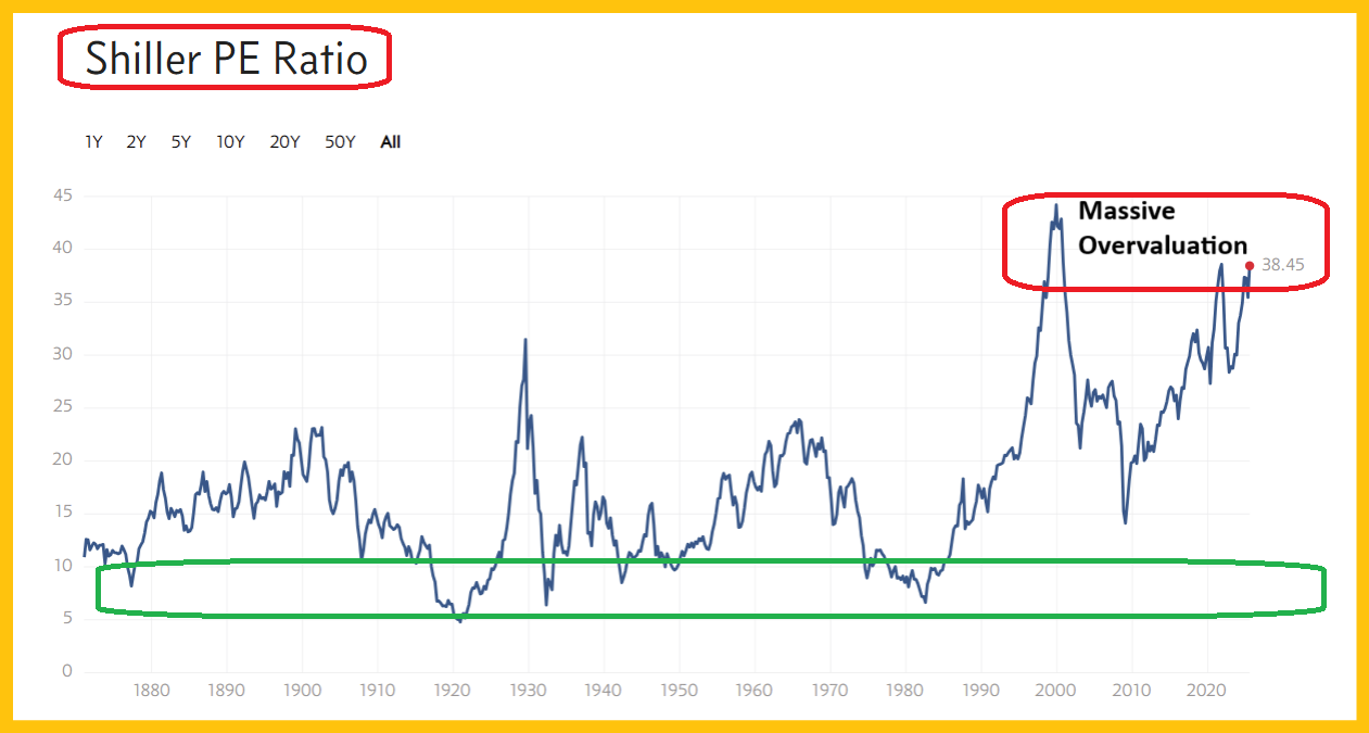 Stk Mkt crash season & soaring gold teaser image
