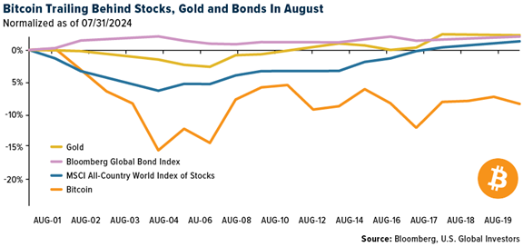 Crypto SWOT: Bitcoin and the wider crypto market are nursing sharp losses for the month teaser image
