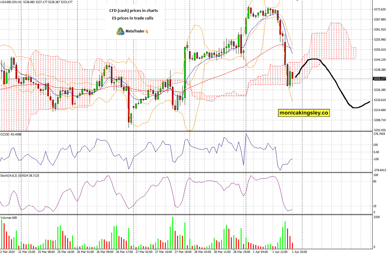 Key market adjustment that most miss teaser image