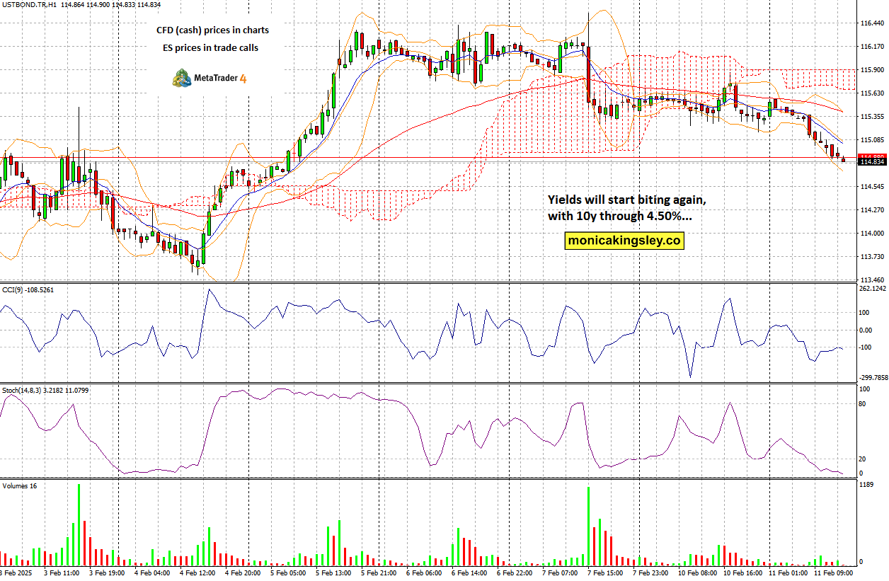That S&P 500 wedge teaser image