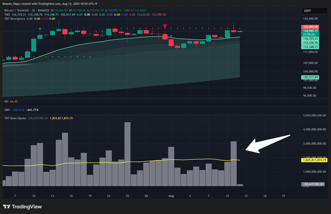 Wild market swings reinforce bullish macro for BTC and ETH teaser image