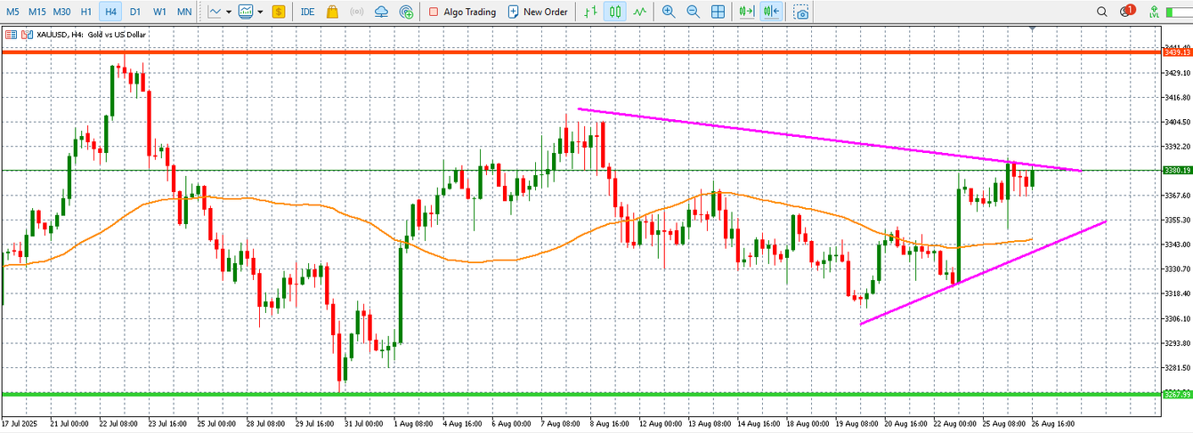Gold bulls return amid Trump’s influence on the Fed and political uncertainty in France teaser image