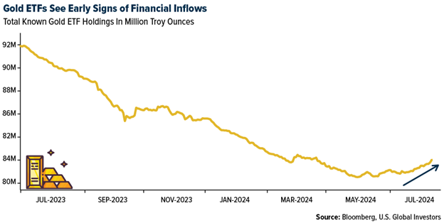 Gold SWOT: gold is finding momentum, touching a new all-time high of $2,470 teaser image