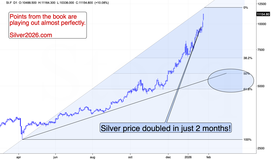 So, it’s $120 for silver after all teaser image