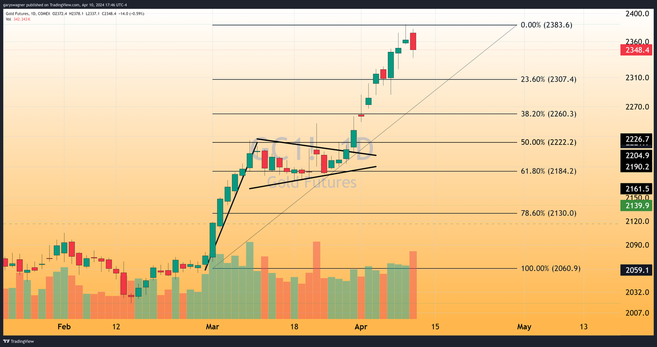 The CPI inflation report and the FOMC meeting minutes shift market sentiment teaser image