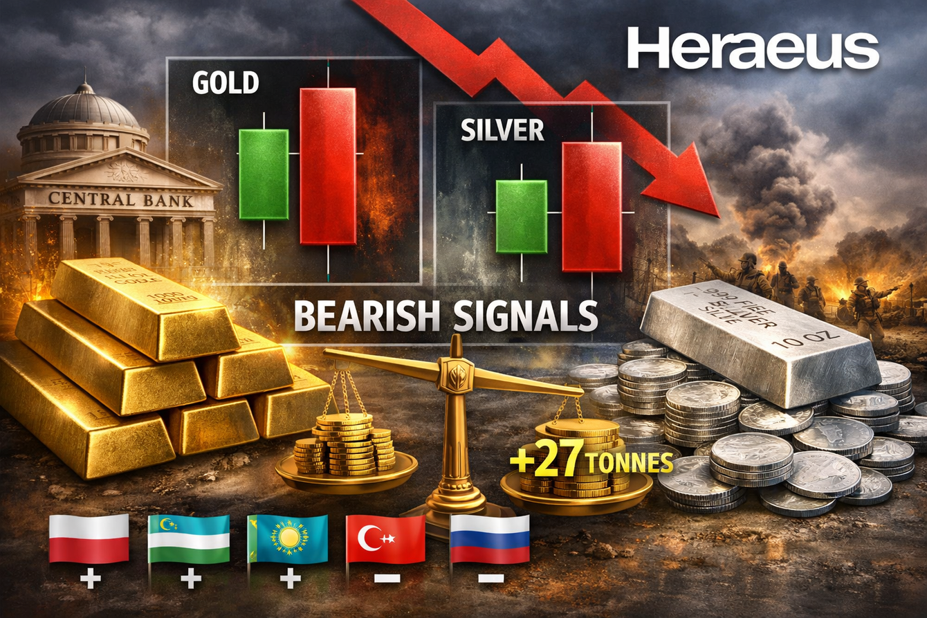 Gold and silver send bearish signals that the bull market may be on hold for months to come – Heraeus teaser image