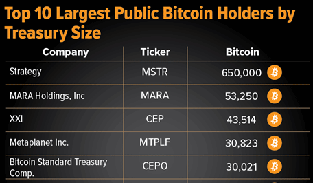 Crypto SWOT: XRP ETFs continue to post record inflows, signaling rising institutional adoption teaser image