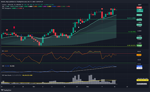 Bitcoin continues higher while Altcoins pause: What comes next for crypto? teaser image