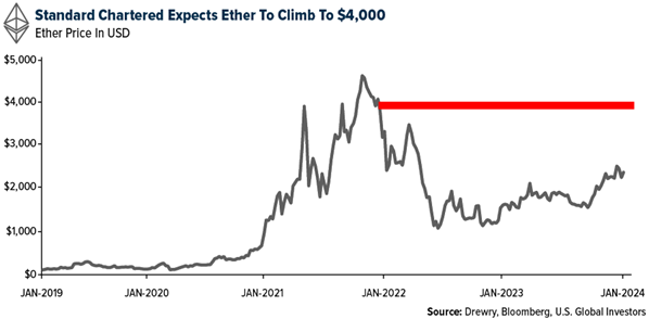 Crypto SWOT: Is the U.S. SEC ready to approve spot Ethereum ETFs? teaser image