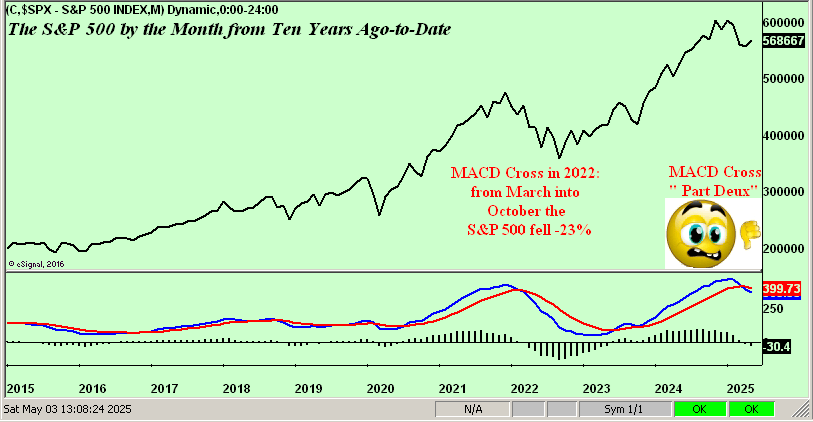 Is gold’s great run finally done (for now…)? teaser image