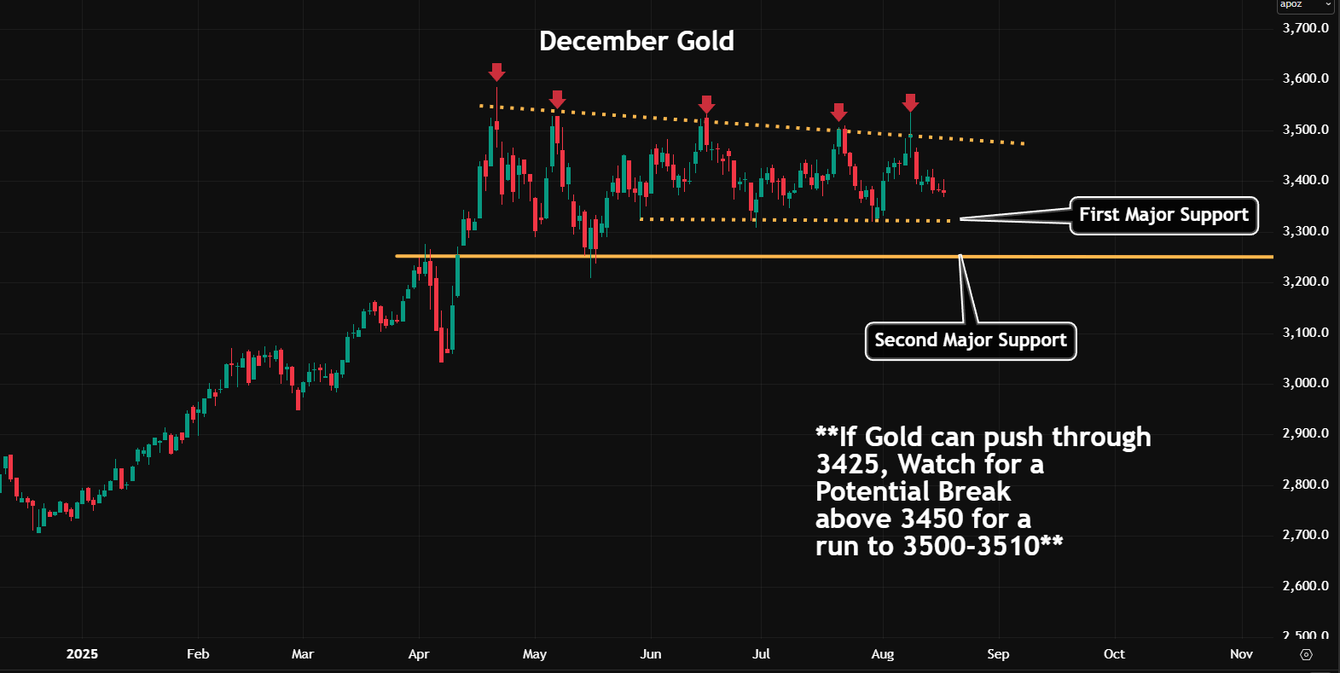 How to trade gold after last week’s sell-off teaser image