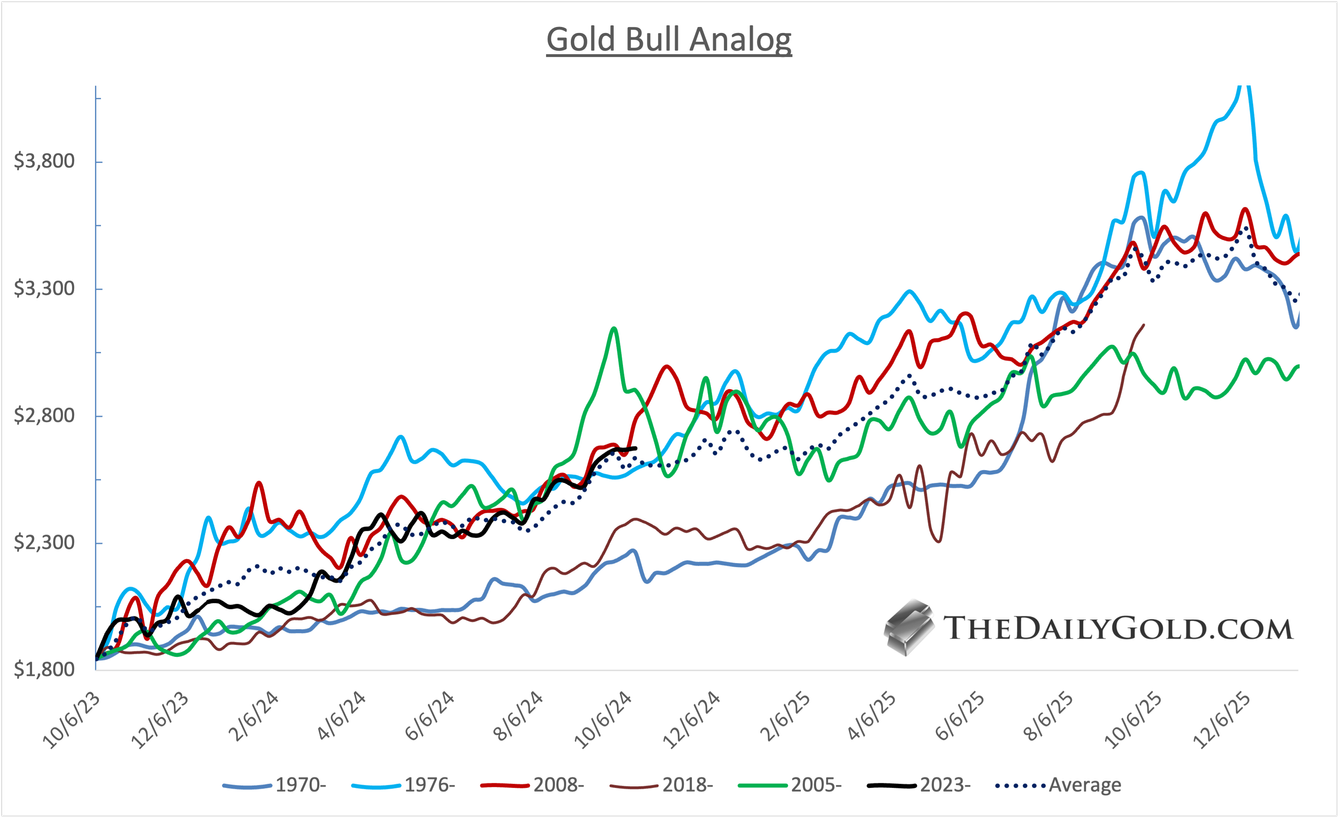 Gold & silver price targets: what to expect medium term teaser image