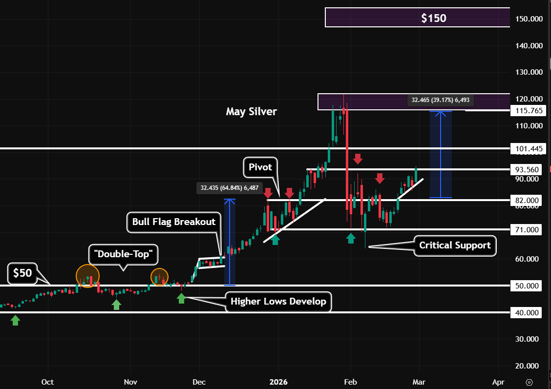 Two ways to position for $150 silver teaser image