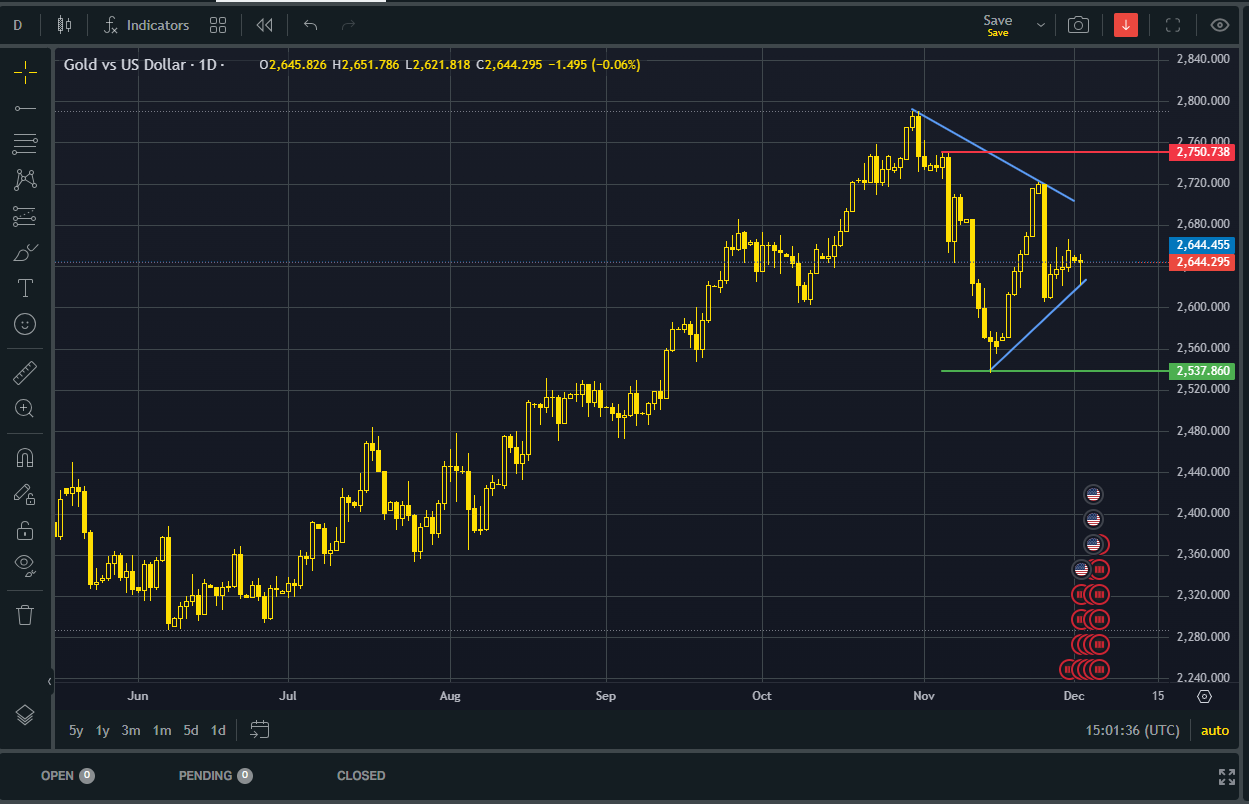 Gold prices pull back amid dollar strength as volatility looms: what's next? teaser image