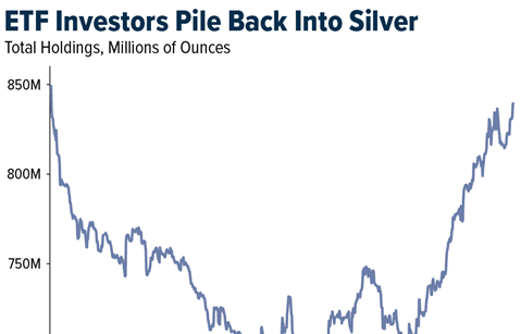Gold SWOT: Silver reached a record high last week teaser image