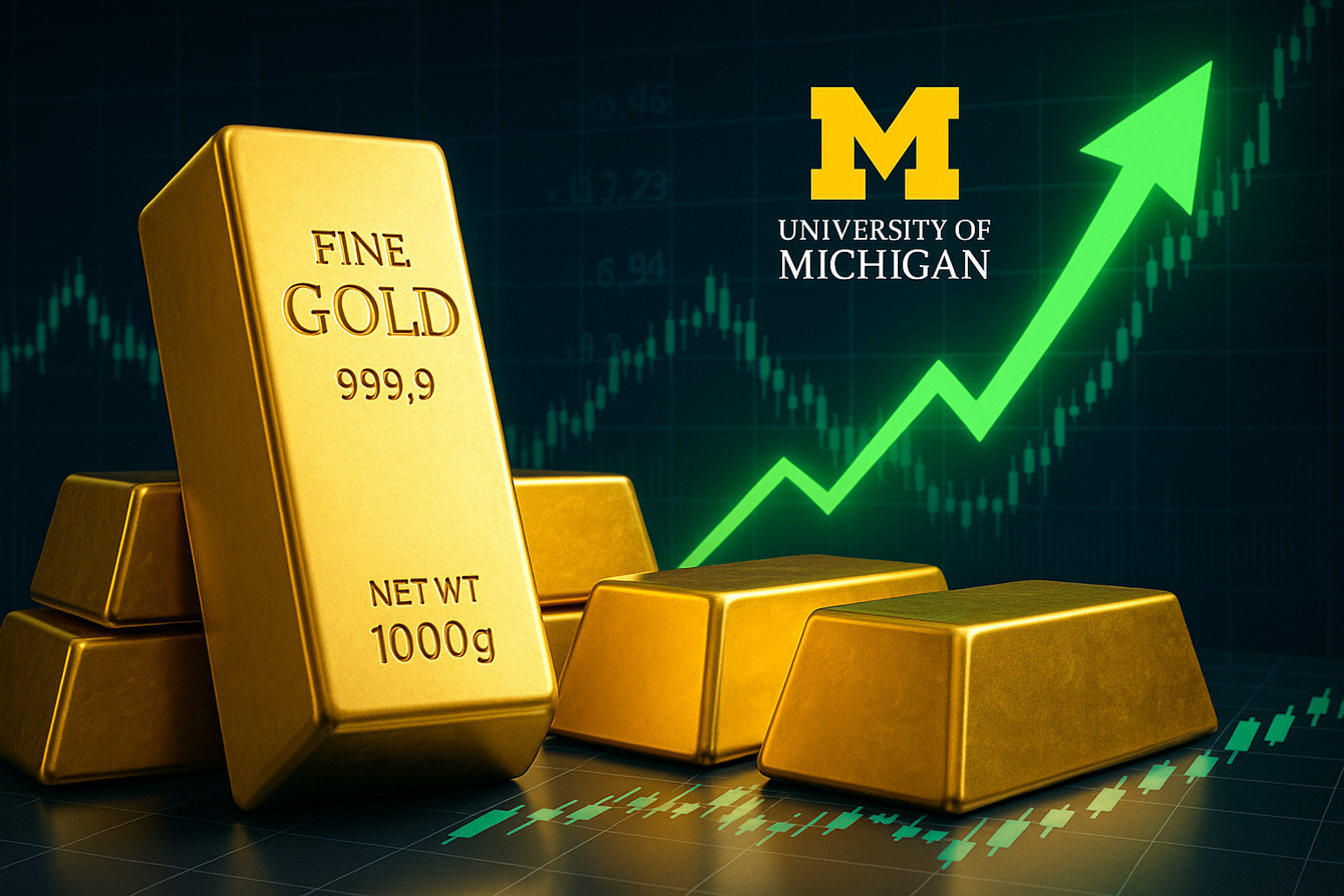Gold shoots to session high after final Consumer Sentiment falls to 55.1 in September teaser image