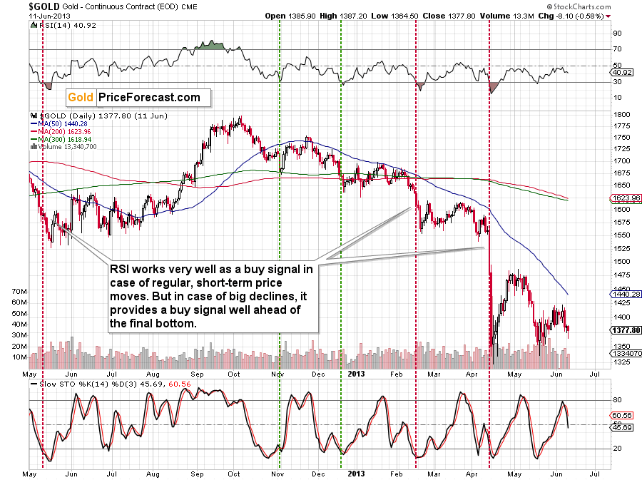 Who needs anything else for trading gold, when there’s RSI? teaser image
