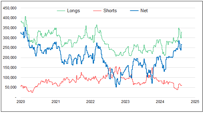 Gold tops $2,500: A technical view teaser image
