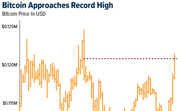 Crypto SWOT: Bitcoin’s “Uptober” – the digital asset has gained in nine of the past 10 Octobers teaser image