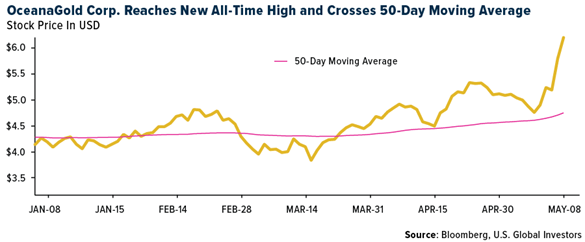 Gold SWOT: Basel III rules, effective July 2025, will let U.S. banks count physical gold as a Tier 1 asset teaser image