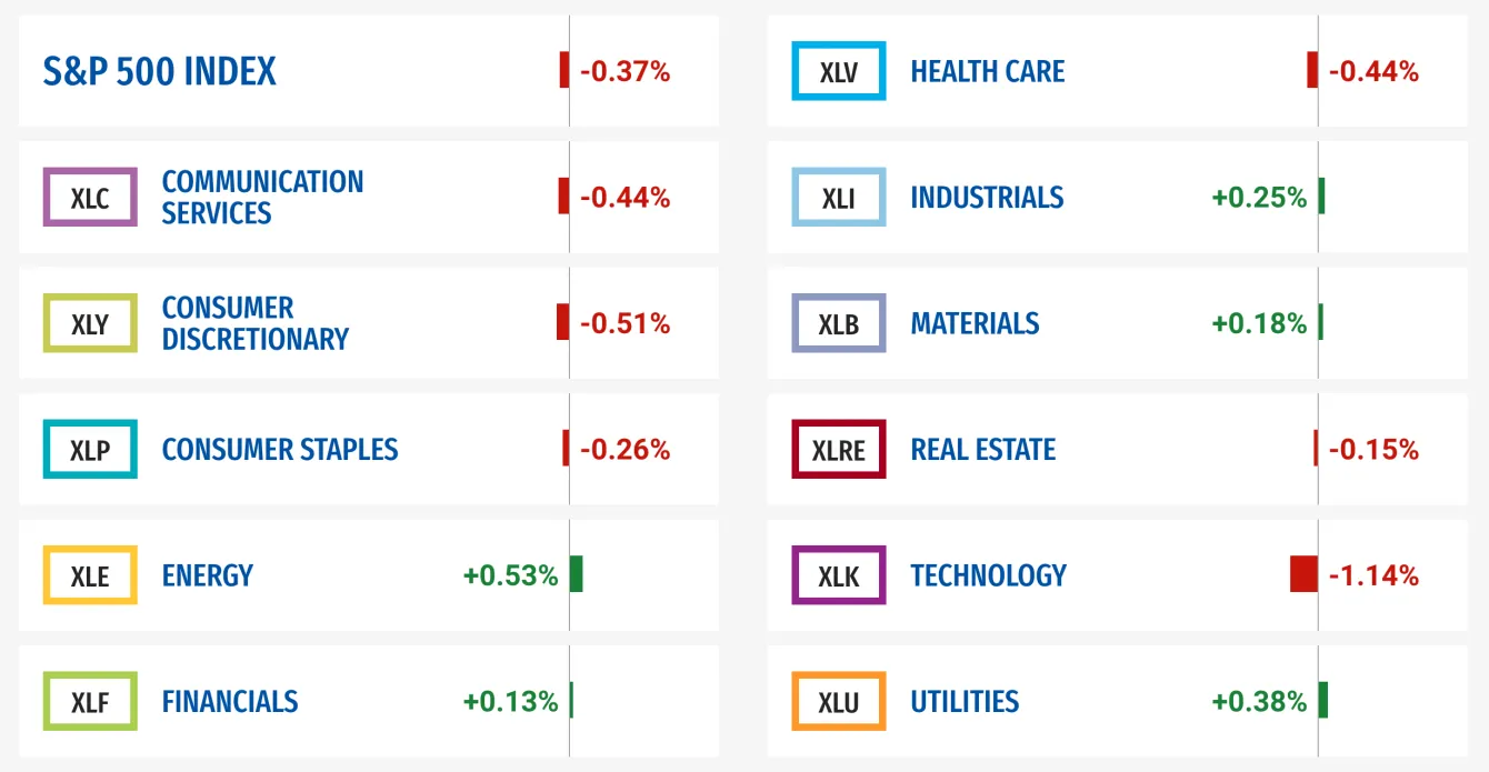 Shorting the broad stock market is probably not the best way to go teaser image