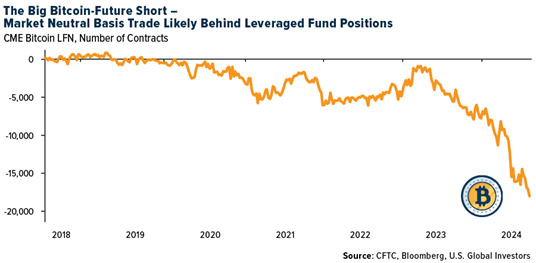 Crypto SWOT: Venture capital firm Paradigm has raised $850 million for its third fund teaser image