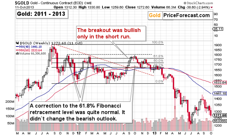 Gold and miners decline despite the Iran-Israel conflict teaser image