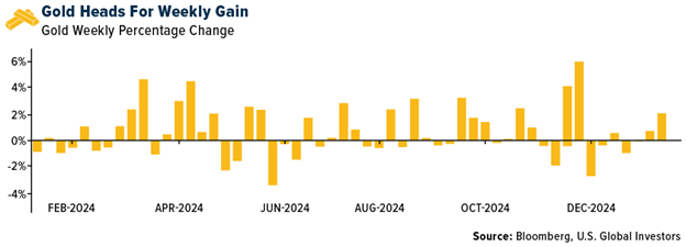 Gold SWOT: China’s central bank expanded its gold reserves for a second month teaser image