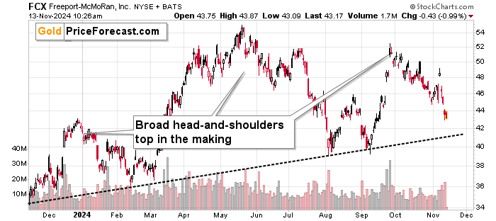 Could this really indicate a top for stocks, copper, and gold? teaser image