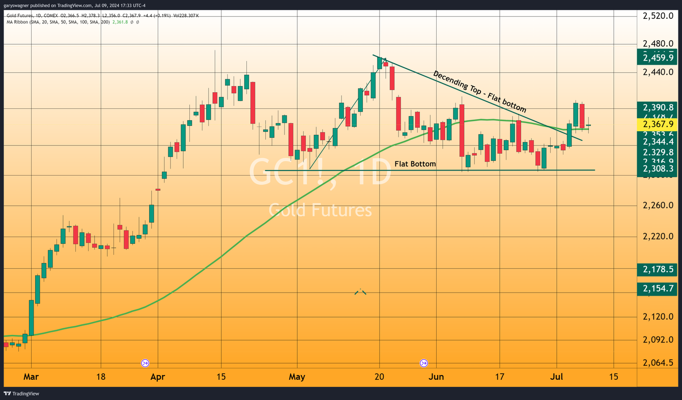 Chairman J. Powell begins his semiannual testimony to the House and Senate teaser image