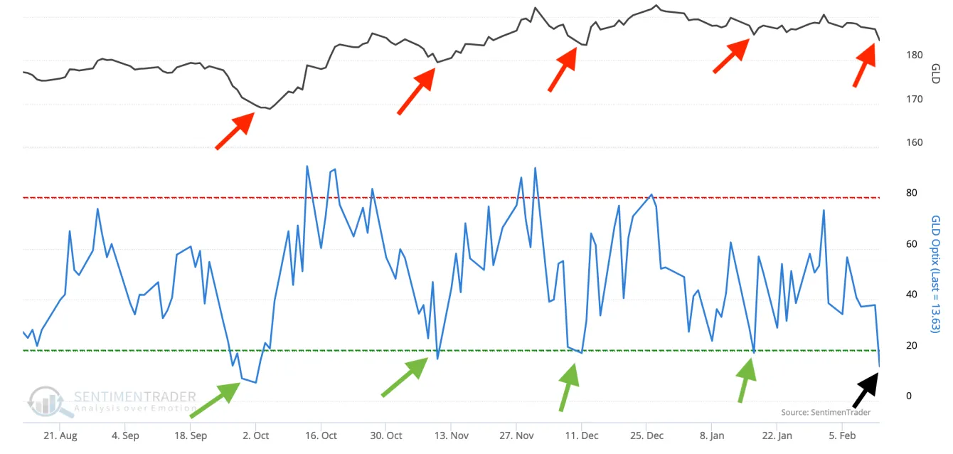 Gold is the anti-bubble teaser image