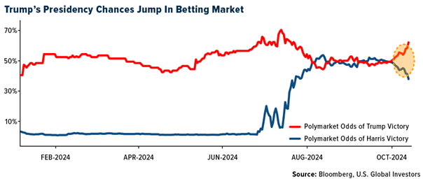 Crypto SWOT: Bitcoin bulls are setting their sights again on the record highs reached in March teaser image