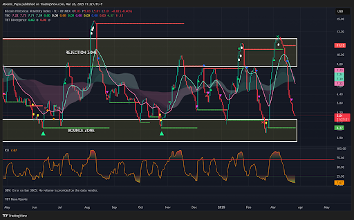 Bitcoin holds strong above resistance as Altcoins show signs of a breakout teaser image
