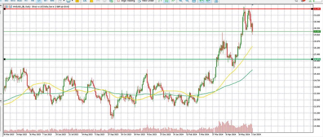 The goldilocks scenarios for gold prices teaser image