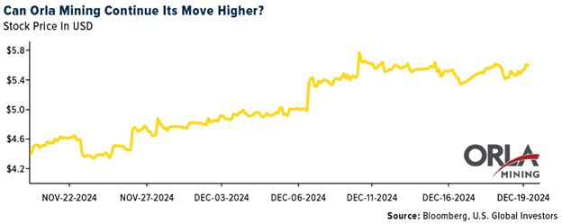 Gold SWOT: BMO: Conditions appear favorable for a broader gold equity rally in 2025 teaser image