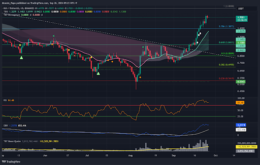 Altcoins show bullish signals as Bitcoin consolidates: A cautious yet promising outlook teaser image