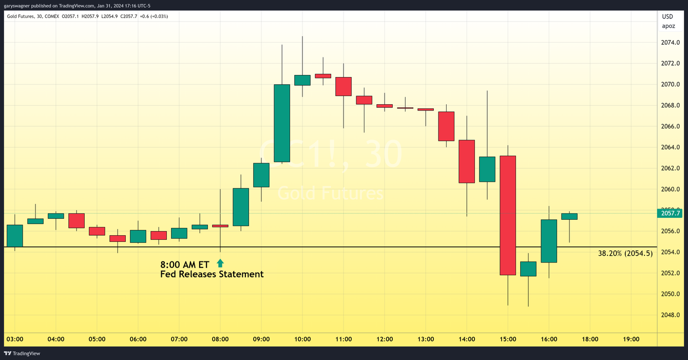 Powell crushes investor optimism regarding March interest rate cut teaser image