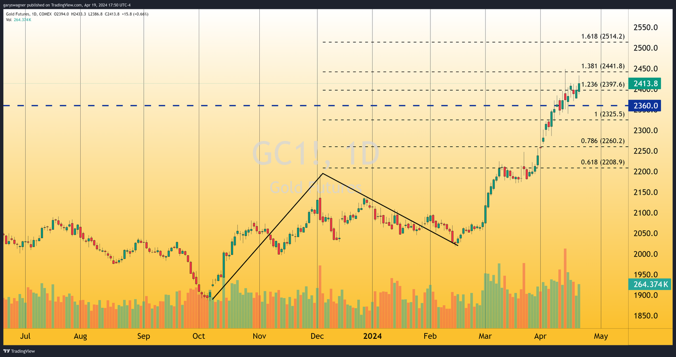Gold shines amid geopolitical tensions and economic uncertainty teaser image