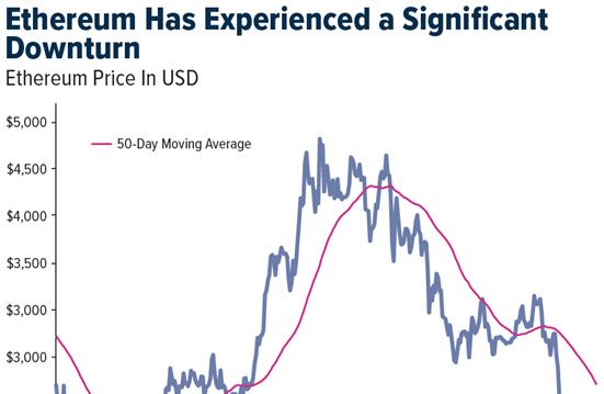 Crypto SWOT: Circle’s strong earnings show stablecoins are thriving despite the broader crypto slump teaser image