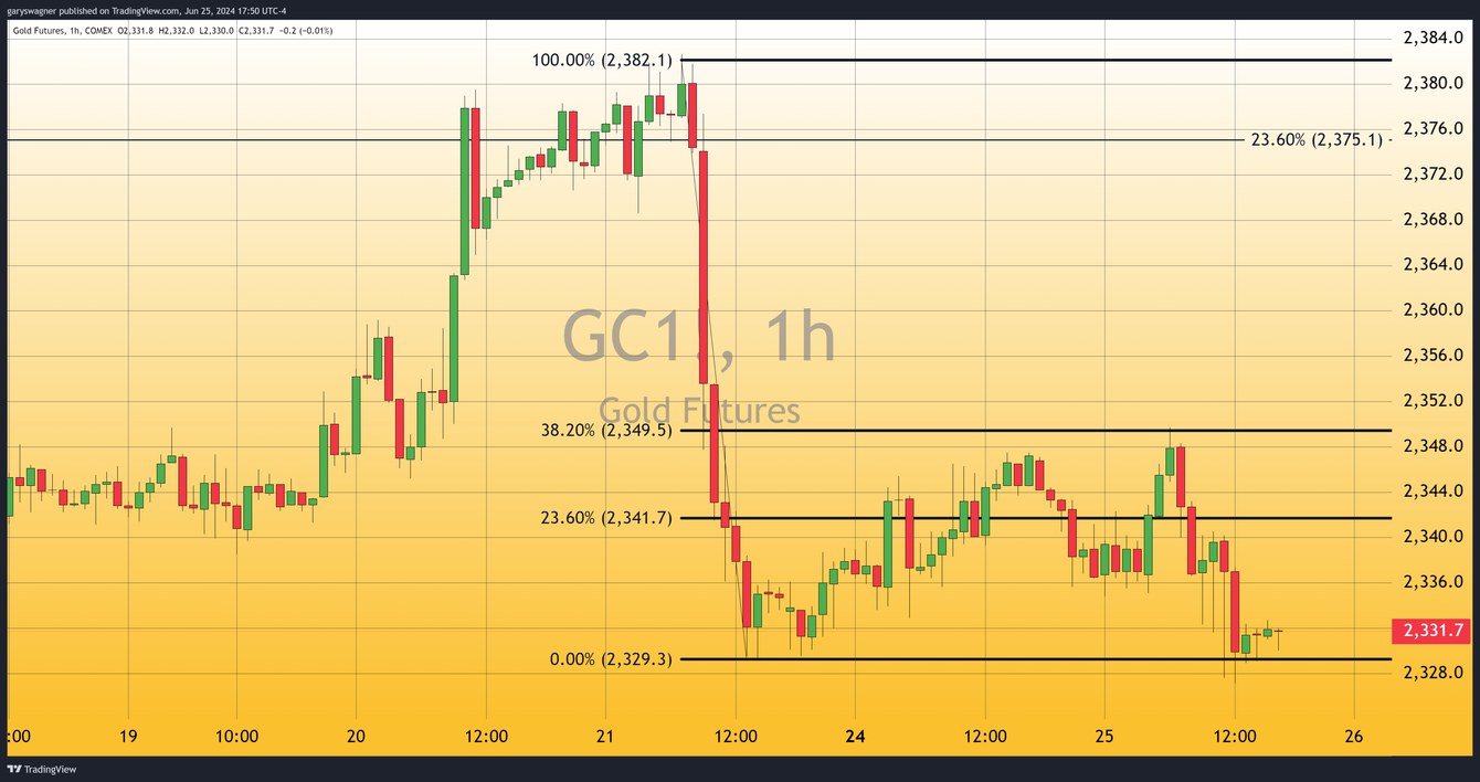 PCE report: A crucial indicator for Fed Policy and inflation trends teaser image