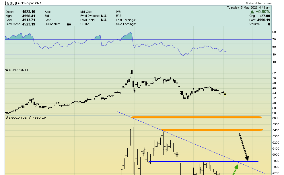 A gold price sale: Is it time to buy? teaser image