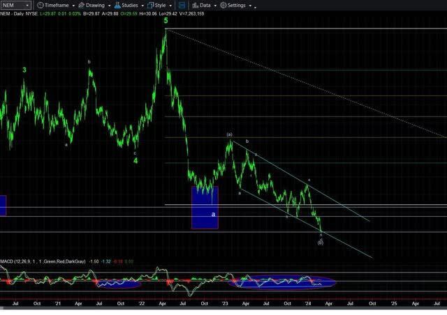 Avi Gilburt:  Why did gold go boom? teaser image