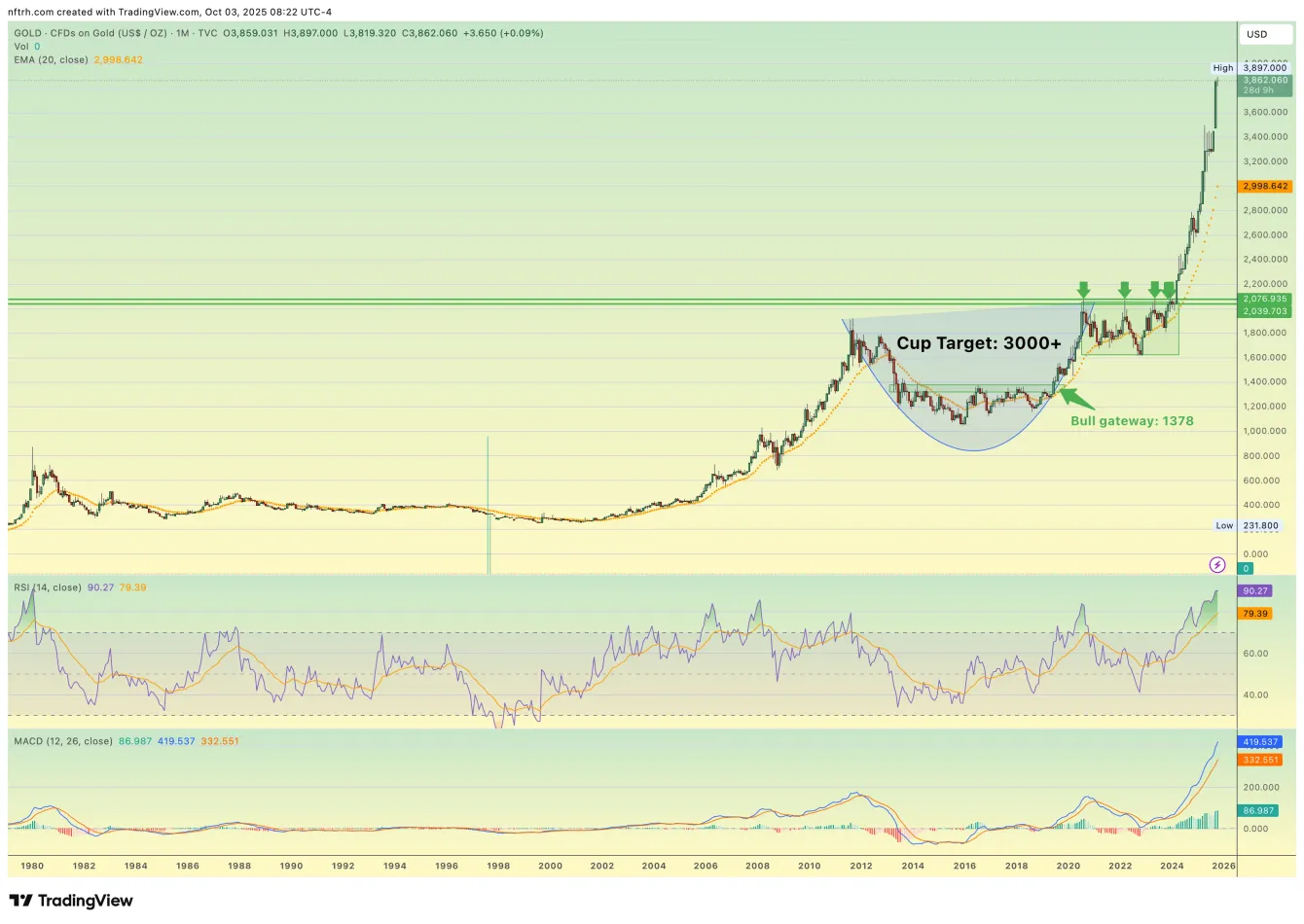 Why gold is “value” in today’s economy teaser image