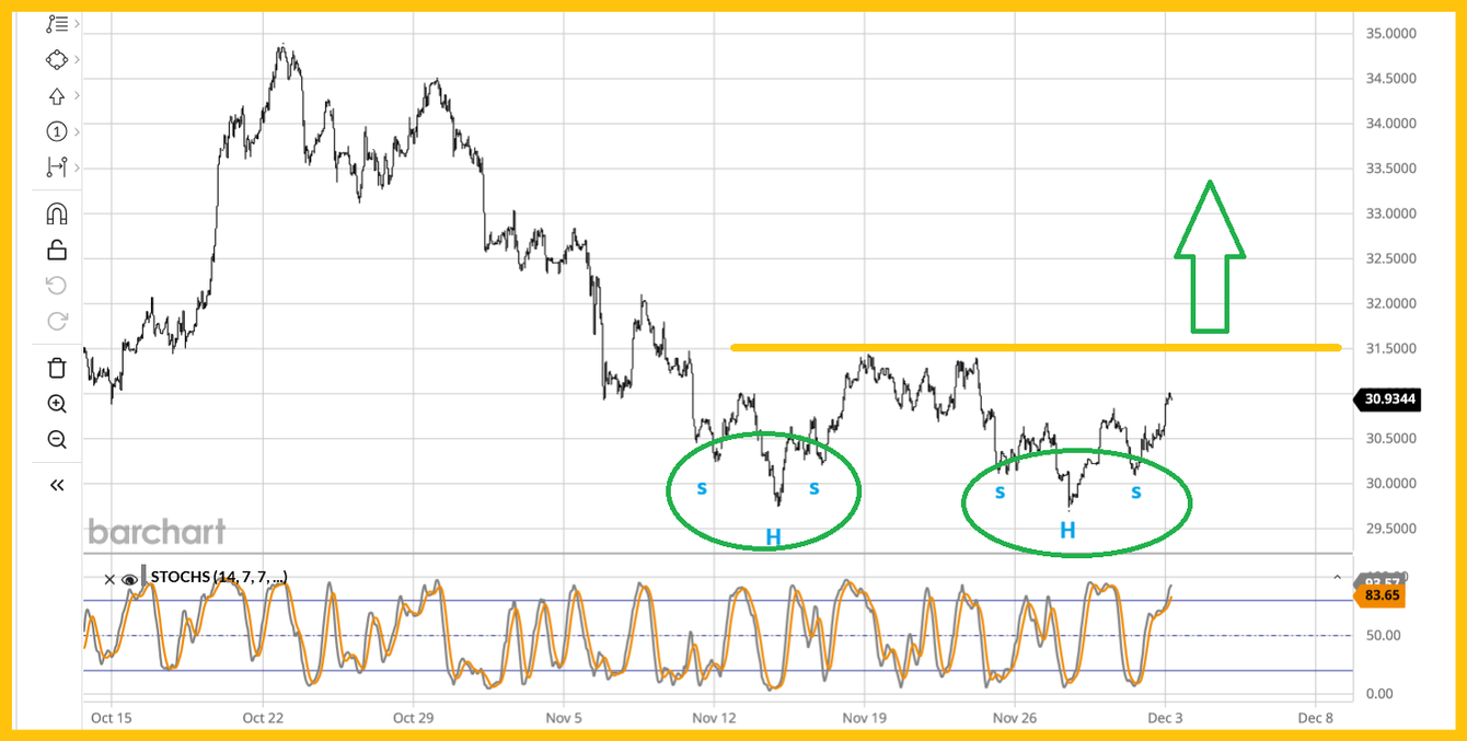 Gold: bullish cycles in play teaser image