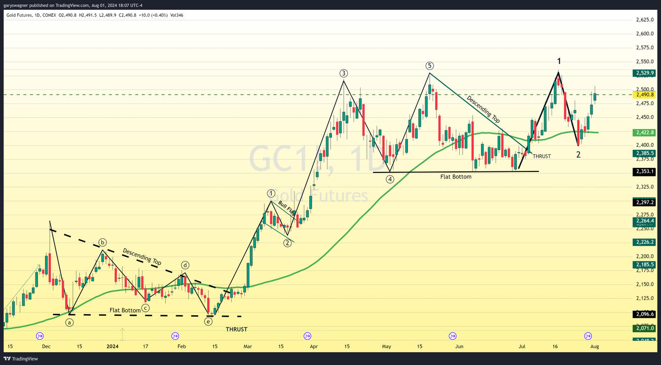 Gold's Triumphant Rally: A Convergence of Economic and Geopolitical Factors teaser image