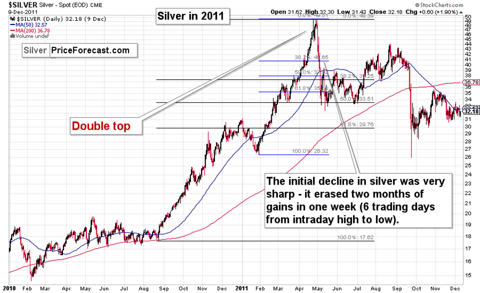 $100 silver! Finally! Congratulations! teaser image