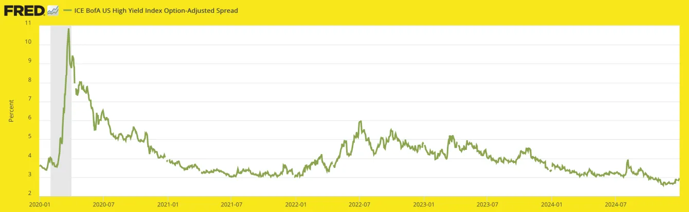 Welcome to 2025: stock market top projected teaser image