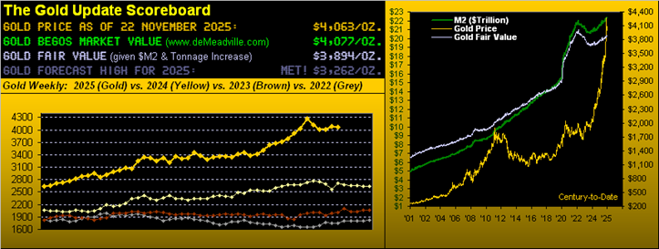 Gold’s key weekly trend flips short teaser image