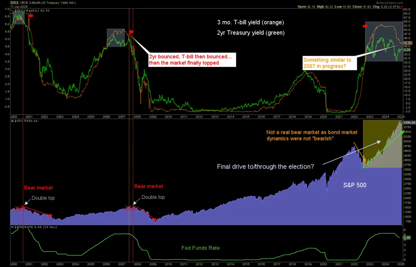 Contrarian pivot? teaser image